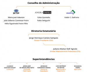 Rocha - Estrutura Organizacional