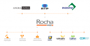 Rocha - Estrutura Acionária