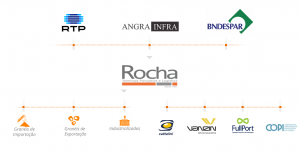 Rocha - Estrutura Acionária