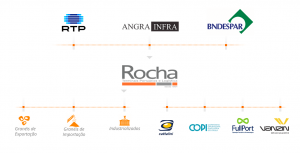 Rocha - Estrutura Acionária Ordem Alfabética