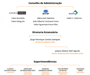 Rocha - Estrutura Organizacional