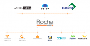 Rocha - Estrutura Acionária Ordem Alfabética