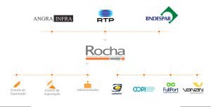 Rocha - Estrutura Organizacional