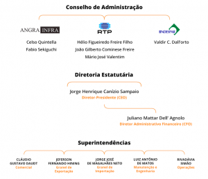 Rocha - Estrutura Organizacional