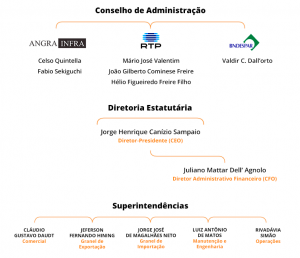 Rocha - Estrutura Organizacional