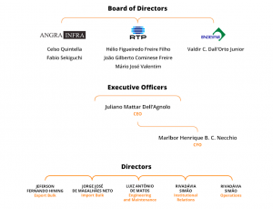 Board Of Directors