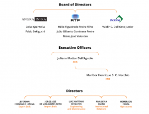 Estrutura Organizacional