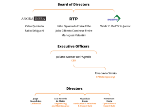 Estrutura Organizacional 2022 En